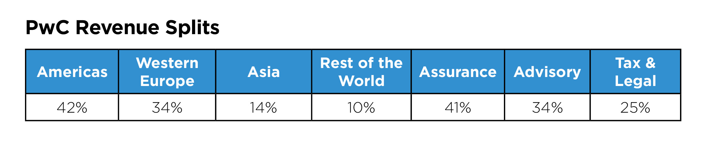 A Quick History Lesson into PwC: How It Rose and Conquered 