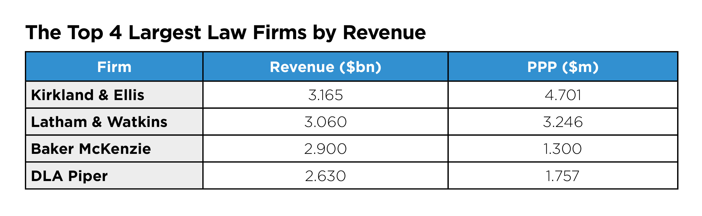 A Quick History Lesson into PwC: How It Rose and Conquered 