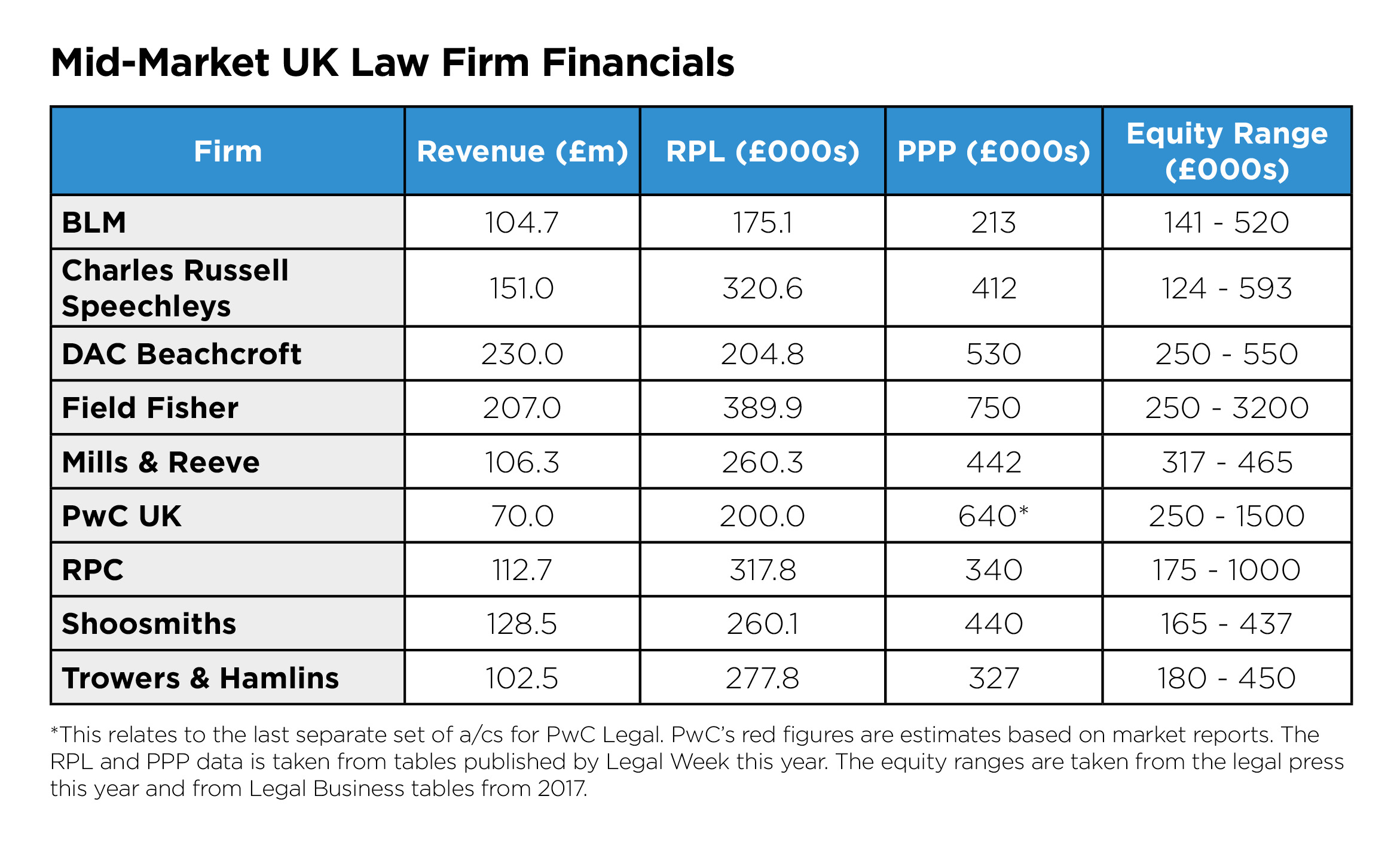 PwC Legal An Overview Lawyer Monthly