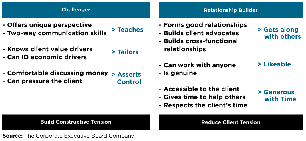 Attracting Clients in the New Age