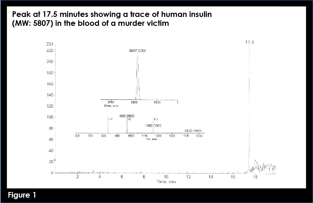 Forensic Investigations: How Have They Changed?