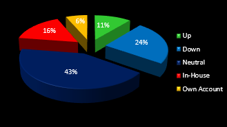 Why Do Firms Fail to Keep Their Partners?