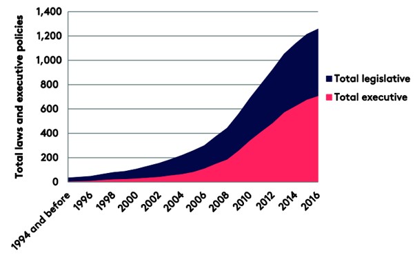 Does Davos actually impact law