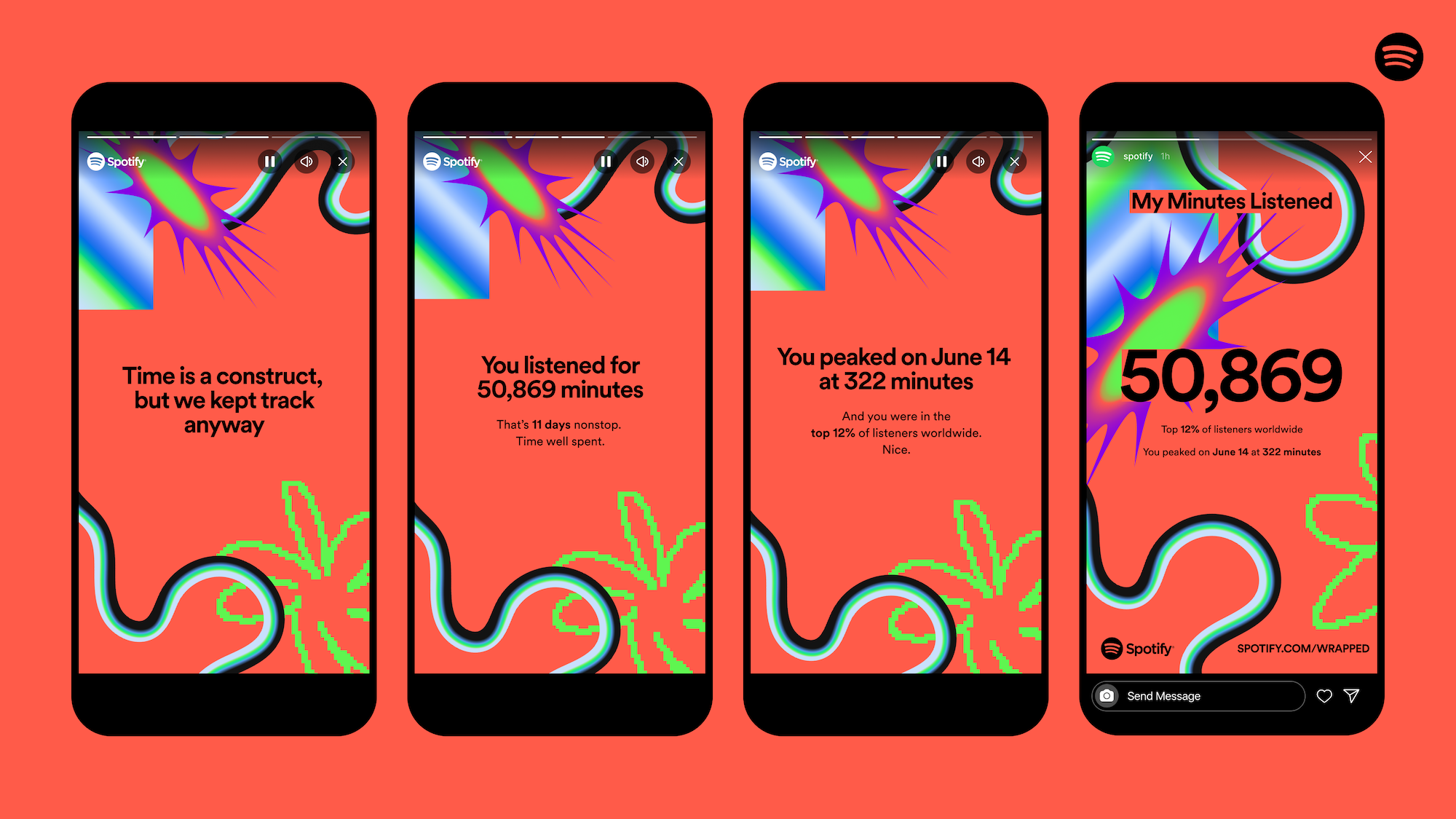 Four smartphone screens displaying Spotify Wrapped visuals, showing minutes listened and personalised listening statistics on a bright red background.