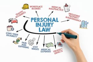 personal injury law concept. chart with keywords and icons on white background